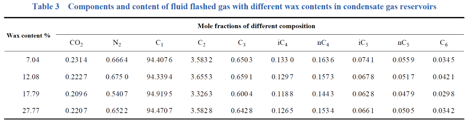 Table 3.png Table 3.png